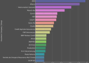 Largest Insurance Companies in Europe 2025