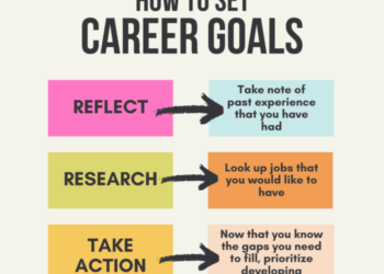 How to Set Career Goals – Augustana College