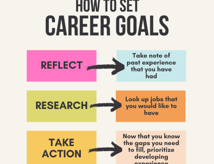 How to Set Career Goals – Augustana College