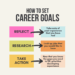 How to Set Career Goals – Augustana College